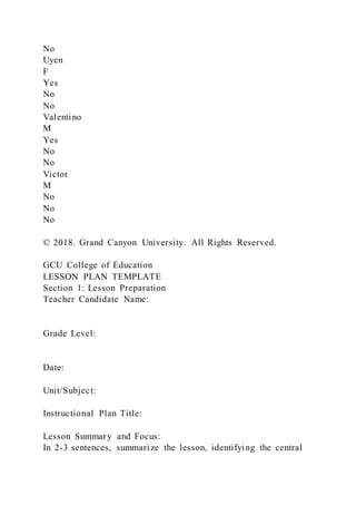 No
Uyen
F
Yes
No
No
Valentino
M
Yes
No
No
Victor
M
No
No
No
© 2018. Grand Canyon University. All Rights Reserved.
GCU College of Education
LESSON PLAN TEMPLATE
Section 1: Lesson Preparation
Teacher Candidate Name:
Grade Level:
Date:
Unit/Subject:
Instructional Plan Title:
Lesson Summary and Focus:
In 2-3 sentences, summarize the lesson, identifying the central
 