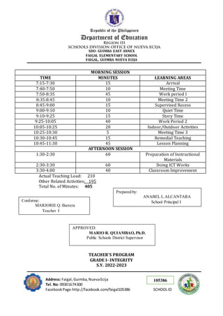 105386
SDO- GUIMBA EAST ANNEX
FAIGAL ELEMENTARY SCHOOL
FAIGAL, GUIMBA NUEVA ECIJA
Address: Faigal,Guimba,NuevaEcija
Tel. No: 09301674300
FacebookPage:http://facebook.com/faigal105386 SCHOOLID
MORNING SESSION
TIME MINUTES LEARNING AREAS
7:15-7:30 15 Arrival
7:40-7:50 10 Meeting Time
7:50-8:35 45 Work period I
8:35:8:45 10 Meeting Time 2
8:45-9:00 15 Supervised Recess
9:00-9:10 10 Quiet Time
9:10-9:25 15 Story Time
9:25-10:05 40 Work Period 2
10:05-10:25 20 Indoor/Outdoor Activities
10:25-10:30 5 Meeting Time 3
10:30-10:45 15 Remedial Teaching
10:45-11:30 45 Lesson Planning
AFTERNOON SESSION
1:30-2:30 60 Preparation of Instructional
Materials
2:30-3:30 60 Doing ICT Works
3:30-4:00 40 Classroom Improvement
Actual Teaching Load: 210
Other Related Activities: 195
Total No. of Minutes: 405
TEACHER’S PROGRAM
GRADE I- INTEGRITY
S.Y. 2022-2023
Prepared by:
ANABEL L.ALCANTARA
School Principal I
Conforme:
MARJORIE Q. Barrera
Teacher I
APPROVED:
MARIO R. QUIAMBAO, Ph.D.
Public Schools District Supervisor
 