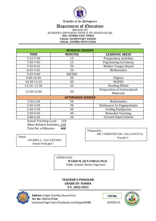 105386
SDO- GUIMBA EAST ANNEX
FAIGAL ELEMENTARY SCHOOL
FAIGAL, GUIMBA NUEVA ECIJA
Address: Faigal,Guimba,NuevaEcija
Tel. No: 09301674300
FacebookPage:http://facebook.com/faigal105386 SCHOOLID
MORNING SESSION
TIME MINUTES LEARNING AREAS
7:15-7:30 15 Preparatory Activities
7:30-7:45 15 Flag Raising Ceremony
7:45-8:35 50 Mother Tongue Based
8:35-9:25 50 Mathematics
9:25-9:40 RECESS
9:40-10:30 50 Filipino
10:30-11:10 40 MAPEH
11:10- 11:30 20 Reading RTime
11:30-12:00 30
Preparation of Instructional
Materials
AFTERNOON SESSION
1:30-2:20 50 Mathematics
2:20-2:50 30 Edukasyon Sa Pagpapakatao
2:50-3:30 40 Araling Panlipunan
3:30-4:10 40 Remedial Teaching
4:00-4:30 30 Ground Improvement
Actual Teaching Load: 310
Other Related Activities: 150
Total No. of Minutes: 460
TEACHER’S PROGRAM
GRADE III- NARRA
S.Y. 2022-2023
Prepared by:
MS. CHRISTINE DG. VILLANUEVA
Teacher I
Noted:
ANABEL L. ALCANTARA
School Principal I
APPROVED:
MARIO R. QUIAMBAO, Ph.D.
Public Schools District Supervisor
 