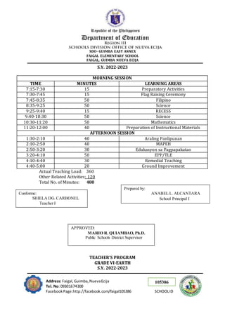 105386
SDO- GUIMBA EAST ANNEX
FAIGAL ELEMENTARY SCHOOL
FAIGAL, GUIMBA NUEVA ECIJA
Address: Faigal,Guimba,NuevaEcija
Tel. No: 09301674300
FacebookPage:http://facebook.com/faigal105386 SCHOOLID
S.Y. 2022-2023
MORNING SESSION
TIME MINUTES LEARNING AREAS
7:15-7:30 15 Preparatory Activities
7:30-7:45 15 Flag Raising Ceremony
7:45-8:35 50 Filipino
8:35-9:25 50 Science
9:25-9:40 15 RECESS
9:40-10:30 50 Science
10:30-11:20 50 Mathematics
11:20-12:00 40 Preparation of Instructional Materials
AFTERNOON SESSION
1:30-2:10 40 Araling Panlipunan
2:10-2:50 40 MAPEH
2:50-3:20 30 Edukasyon sa Pagpapakatao
3:20-4:10 50 EPP/TLE
4:10-4:40 30 Remedial Teaching
4:40-5:00 20 Ground Improvement
Actual Teaching Load: 360
Other Related Activities: 120
Total No. of Minutes: 480
TEACHER’S PROGRAM
GRADE VI-EARTH
S.Y. 2022-2023
Prepared by:
ANABEL L. ALCANTARA
School Principal I
Conforme:
SHIELA DG. CARBONEL
Teacher I
APPROVED:
MARIO R. QUIAMBAO, Ph.D.
Public Schools District Supervisor
 