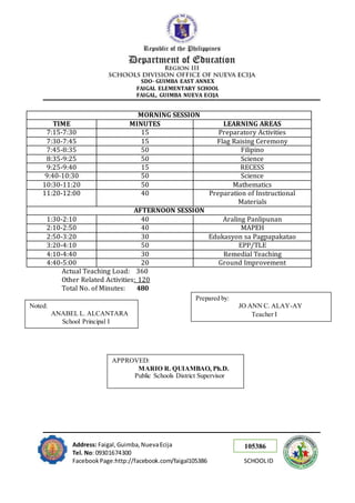 105386
SDO- GUIMBA EAST ANNEX
FAIGAL ELEMENTARY SCHOOL
FAIGAL, GUIMBA NUEVA ECIJA
Address: Faigal,Guimba,NuevaEcija
Tel. No: 09301674300
FacebookPage:http://facebook.com/faigal105386 SCHOOLID
MORNING SESSION
TIME MINUTES LEARNING AREAS
7:15-7:30 15 Preparatory Activities
7:30-7:45 15 Flag Raising Ceremony
7:45-8:35 50 Filipino
8:35-9:25 50 Science
9:25-9:40 15 RECESS
9:40-10:30 50 Science
10:30-11:20 50 Mathematics
11:20-12:00 40 Preparation of Instructional
Materials
AFTERNOON SESSION
1:30-2:10 40 Araling Panlipunan
2:10-2:50 40 MAPEH
2:50-3:20 30 Edukasyon sa Pagpapakatao
3:20-4:10 50 EPP/TLE
4:10-4:40 30 Remedial Teaching
4:40-5:00 20 Ground Improvement
Actual Teaching Load: 360
Other Related Activities: 120
Total No. of Minutes: 480
Prepared by:
JO ANN C. ALAY-AY
Teacher I
Noted:
ANABEL L. ALCANTARA
School Principal I
APPROVED:
MARIO R. QUIAMBAO, Ph.D.
Public Schools District Supervisor
 