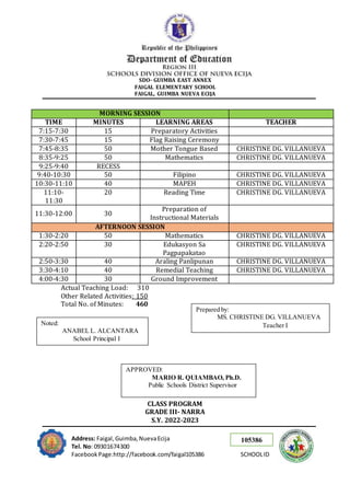 105386
SDO- GUIMBA EAST ANNEX
FAIGAL ELEMENTARY SCHOOL
FAIGAL, GUIMBA NUEVA ECIJA
Address: Faigal,Guimba,NuevaEcija
Tel. No: 09301674300
FacebookPage:http://facebook.com/faigal105386 SCHOOLID
MORNING SESSION
TIME MINUTES LEARNING AREAS TEACHER
7:15-7:30 15 Preparatory Activities
7:30-7:45 15 Flag Raising Ceremony
7:45-8:35 50 Mother Tongue Based CHRISTINE DG. VILLANUEVA
8:35-9:25 50 Mathematics CHRISTINE DG. VILLANUEVA
9:25-9:40 RECESS
9:40-10:30 50 Filipino CHRISTINE DG. VILLANUEVA
10:30-11:10 40 MAPEH CHRISTINE DG. VILLANUEVA
11:10-
11:30
20 Reading Time CHRISTINE DG. VILLANUEVA
11:30-12:00 30
Preparation of
Instructional Materials
AFTERNOON SESSION
1:30-2:20 50 Mathematics CHRISTINE DG. VILLANUEVA
2:20-2:50 30 Edukasyon Sa
Pagpapakatao
CHRISTINE DG. VILLANUEVA
2:50-3:30 40 Araling Panlipunan CHRISTINE DG. VILLANUEVA
3:30-4:10 40 Remedial Teaching CHRISTINE DG. VILLANUEVA
4:00-4:30 30 Ground Improvement
Actual Teaching Load: 310
Other Related Activities: 150
Total No. of Minutes: 460
CLASS PROGRAM
GRADE III- NARRA
S.Y. 2022-2023
Prepared by:
MS. CHRISTINE DG. VILLANUEVA
Teacher I
Noted:
ANABEL L. ALCANTARA
School Principal I
APPROVED:
MARIO R. QUIAMBAO, Ph.D.
Public Schools District Supervisor
 