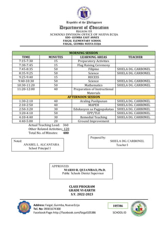 105386
SDO- GUIMBA EAST ANNEX
FAIGAL ELEMENTARY SCHOOL
FAIGAL, GUIMBA NUEVA ECIJA
Address: Faigal,Guimba,NuevaEcija
Tel. No: 09301674300
FacebookPage:http://facebook.com/faigal105386 SCHOOLID
MORNING SESSION
TIME MINUTES LEARNING AREAS TEACHER
7:15-7:30 15 Preparatory Activities
7:30-7:45 15 Flag Raising Ceremony
7:45-8:35 50 Filipino SHIELA DG. CARBONEL
8:35-9:25 50 Science SHIELA DG. CARBONEL
9:25-9:40 15 RECESS
9:40-10:30 50 Science SHIELA DG. CARBONEL
10:30-11:20 50 Mathematics SHIELA DG. CARBONEL
11:20-12:00 40 Preparation of Instructional
Materials
AFTERNOON SESSION
1:30-2:10 40 Araling Panlipunan SHIELA DG. CARBONEL
2:10-2:50 40 MAPEH SHIELA DG. CARBONEL
2:50-3:20 30 Edukasyon sa Pagpapakatao SHIELA DG. CARBONEL
3:20-4:10 50 EPP/TLE SHIELA DG. CARBONEL
4:10-4:40 30 Remedial Teaching SHIELA DG. CARBONEL
4:40-5:00 20 Ground Improvement
Actual Teaching Load: 360
Other Related Activities: 120
Total No. of Minutes: 480
CLASS PROGRAM
GRADE VI-EARTH
S.Y. 2022-2023
Prepared by:
SHIELA DG. CARBONEL
Teacher I
Noted:
ANABEL L. ALCANTARA
School Principal I
APPROVED:
MARIO R. QUIAMBAO, Ph.D.
Public Schools District Supervisor
 