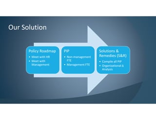 Our Solution
Policy Roadmap
• Meet with HR
• Meet with
Management
PIP
• Non-management
FTE
• Management FTE
Solutions &
Remedies (S&R)
• Compile all PIP
• Organizational Δ
Analysis
 