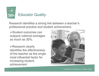 Educator Quality

Research identifies a strong link between a teacher’s
professional practice and student achievement.
 Student outcomes can
outpace national averages
as much as 30%.

 Research clearly
identifies the effectiveness
of the teacher as the single
most influential factor for
increasing student
achievement
                                        An Initiative of Foundations for a Better Oregon
 