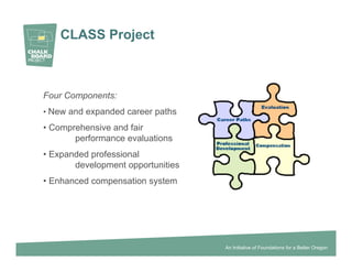CLASS Project



Four Components:
•  New and expanded career paths

•  Comprehensive and fair
        performance evaluations
•  Expanded professional
        development opportunities
•  Enhanced compensation system




                                    An Initiative of Foundations for a Better Oregon
 