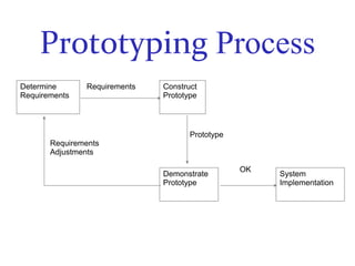 Class prototype | PPT