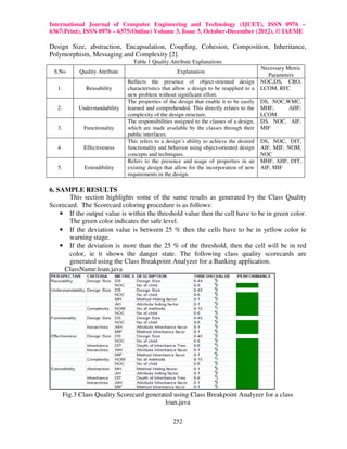 International Journal of Computer Engineering and Technology (IJCET), ISSN 0976 –
6367(Print), ISSN 0976 – 6375(Online) Volume 3, Issue 3, October-December (2012), © IAEME

Design Size, abstraction, Encapsulation, Coupling, Cohesion, Composition, Inheritance,
Polymorphism, Messaging and Complexity [2].
                                    Table 1 Quality Attribute Explanations
                                                                                              Necessary Metric
 S.No         Quality Attribute                         Explanation
                                                                                                Parameters
                                  Reflects the presence of object-oriented design             NOC,DS, CBO,
   1.           Reusability       characteristics that allow a design to be reapplied to a    LCOM, RFC
                                  new problem without significant effort.
                                  The properties of the design that enable it to be easily    DS, NOC,WMC,
   2.        Understandability    learned and comprehended. This directly relates to the      MHF,     AHF,
                                  complexity of the design structure.                         LCOM
                                  The responsibilities assigned to the classes of a design,   DS, NOC, AIF,
   3.          Functionality      which are made available by the classes through their       MIF
                                  public interfaces.
                                  This refers to a design’s ability to achieve the desired    DS, NOC, DIT,
   4.          Effectiveness      functionality and behavior using object-oriented design     AIF, MIF, NOM,
                                  concepts and techniques.                                    NOC
                                  Refers to the presence and usage of properties in an        MHF, AHF, DIT,
   5.           Extendibility     existing design that allow for the incorporation of new     AIF, MIF
                                  requirements in the design.

6. SAMPLE RESULTS
       This section highlights some of the same results as generated by the Class Quality
Scorecard. The Scorecard coloring procedure is as follows:
    • If the output value is within the threshold value then the cell have to be in green color.
       The green color indicates the safe level.
    • If the deviation value is between 25 % then the cells have to be in yellow color ie
       warning stage.
    • If the deviation is more than the 25 % of the threshold, then the cell will be in red
       color, ie it shows the danger state. The following class quality scorecards are
       generated using the Class Breakpoint Analyzer for a Banking application.
     ClassName:loan.java




        Fig.3 Class Quality Scorecard generated using Class Breakpoint Analyzer for a class
                                             loan.java

                                                      252
 