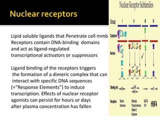 Lipid soluble ligands that Penetrate cell mmb
Receptors contain DNA-binding domains
and act as ligand-regulated
transcriptional activators or suppressors
Ligand binding of the receptors triggers
the formation of a dimeric complex that can
interact with specific DNA sequences
(=“Response Elements”) to induce
transcription. Effects of nuclear receptor
agonists can persist for hours or days
after plasma concentration has fallen
 