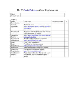 Mr. G’s Social Science—Class Requirements <br />Name:Grade Level:<br />Project 1<br />Tasks:What to Do:Completion DateXTopic Choice:Content Standards:Post CSO’s from: http://wveis.k12.wv.us/Teach21/public/cso/cso.cfmPower PointResearch&collect information into Power Point-(minimum 20 slides)Plagiarism Tutorialhttp://tutorials.sjlibrary.org/tutorial/plagiarism/selector.htm Power Point PresentationPost Power Point for class Commentshttp://www.slideshare.net/Essay:Write Essay using RubricEssay Presentation:Post Essay for class commentshttp://www.slideshare.net/NewsletterPrepare Newsletter using class contentNewsletter Presentation:Post Newsletter for class contenthttp://www.slideshare.net/Collaborative Project Prepare a collaborative Project with peer and present to class- synthesizing the 2 topics<br />Project 2<br />Tasks:What to Do:Completion DateXTopic Choice:Content Standards:Post CSO’s from: http://wveis.k12.wv.us/Teach21/public/cso/cso.cfmPower PointResearch&collect information into Power Point-(minimum 20 slides)Plagiarism Tutorialhttp://tutorials.sjlibrary.org/tutorial/plagiarism/selector.htm Power Point PresentationPost Power Point for class Commentshttp://www.slideshare.net/Essay:Write Essay using RubricEssay Presentation:Post Essay for class commentshttp://www.slideshare.net/NewsletterPrepare Newsletter using class contentNewsletter Presentation:Post Newsletter for class contenthttp://www.slideshare.net/Collaborative Project Prepare a collaborative Project with peer and present to class- synthesizing the 2 topics<br />