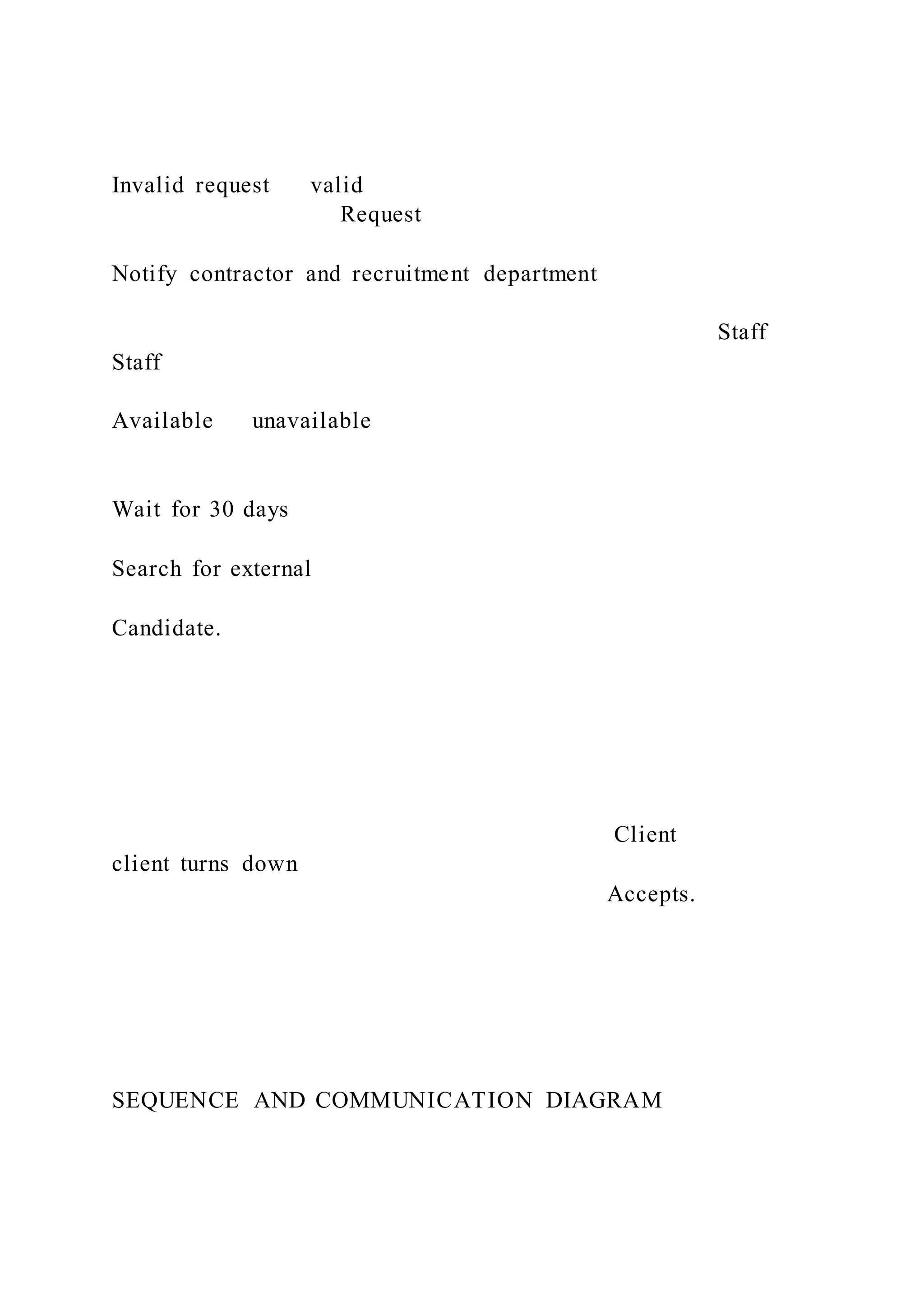 Class Responsibility Collaboration cardsclContract manag | PDF