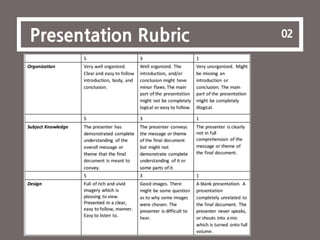 5
Presentation Rubric 02
 