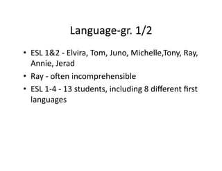 Language-­‐gr.	
  1/2	
  
•  ESL	
  1&2	
  -­‐	
  Elvira,	
  Tom,	
  Juno,	
  Michelle,Tony,	
  Ray,	
  
   Annie,	
  Jerad	
  
•  Ray	
  -­‐	
  oken	
  incomprehensible	
  
•  ESL	
  1-­‐4	
  -­‐	
  13	
  students,	
  including	
  8	
  diﬀerent	
  ﬁrst	
  
   languages	
  
 