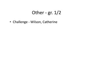 Other	
  -­‐	
  gr.	
  1/2	
  
•  Challenge	
  -­‐	
  Wilson,	
  Catherine	
  
 