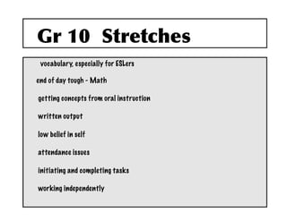  


     	
 	
 v ocabulary, especially for ESLers

     end of day tough - Math

         getting concepts from oral instruction

         written output

         low belief in self

         attendance issues

         initiating and completing tasks

         working independently
 