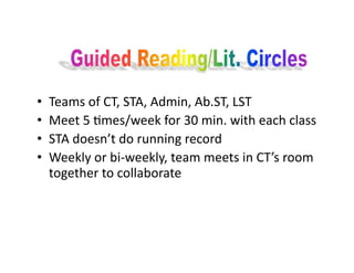 •    Teams	
  of	
  CT,	
  STA,	
  Admin,	
  Ab.ST,	
  LST	
  
•    Meet	
  5	
  7mes/week	
  for	
  30	
  min.	
  with	
  each	
  class	
  
•    STA	
  doesn’t	
  do	
  running	
  record	
  
•    Weekly	
  or	
  bi-­‐weekly,	
  team	
  meets	
  in	
  CT’s	
  room	
  
     together	
  to	
  collaborate	
  
 