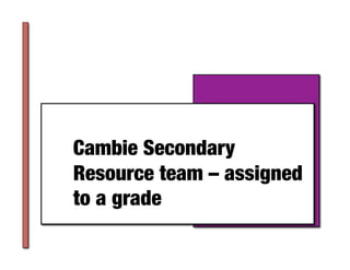 Cambie Secondary
Resource team – assigned 
to a grade
 