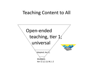 Teaching	
  Content	
  to	
  All	
  


  Open-­‐ended	
  	
  
  	
  	
  	
  teaching,	
  7er	
  1;	
  	
  
  	
  	
  	
  	
  	
  universal	
  
             	
  Adapted,	
  7er	
  2;	
  


              Modiﬁed;	
  	
  
              7er	
  3;	
  L2,	
  L3;	
  M,	
  I,	
  E	
  
 