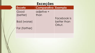 Exceto Comparativo Exemplo 
Good 
(better) 
Bad (worse) 
Far (farther) 
adjetive + 
than 
Facebook is 
better than 
Orkut. 
Exceções 
 