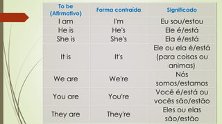 To be 
(Afirmativo) 
Forma contraída Significado 
I am I'm Eu sou/estou 
He is He's Ele é/está 
She is She's Ela é/está 
It is It's 
Ele ou ela é/está 
(para coisas ou 
animas) 
We are We're 
Nós 
somos/estamos 
You are You're 
Você é/está ou 
vocês são/estão 
They are They're 
Eles ou elas 
são/estão 
 