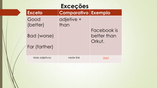 Exceções 
Exceto Comparativo Exemplo 
Good 
(better) 
Bad (worse) 
Far (farther) 
adjetive + 
than 
Facebook is 
better than 
Orkut. 
Mais adjetivos neste link aqui 
 