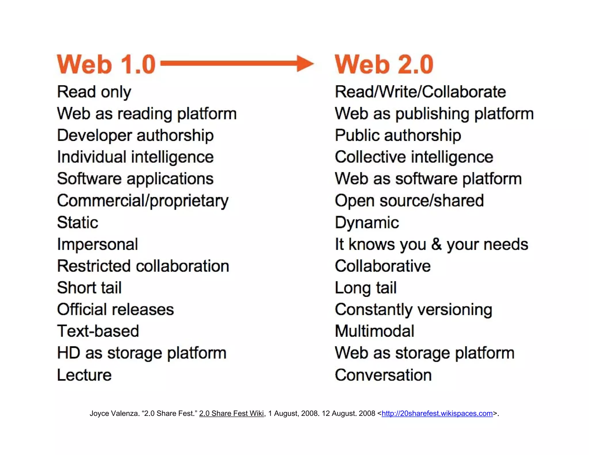 Classroom 2.0 - Putting Web 2.0 to work for you!