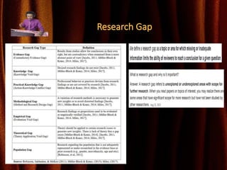 Research Gap
 