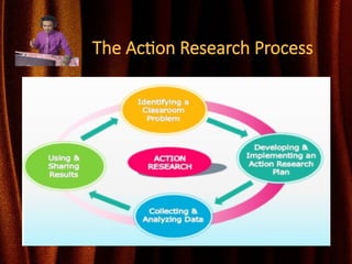 The Action Research Process
 