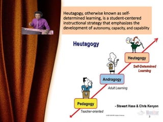 Heutagogy, otherwise known as self-
determined learning, is a student-centered
instructional strategy that emphasizes the
development of autonomy, capacity, and capability
3
 