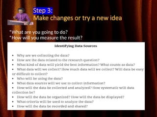 Step 3:
Make changes or try a new idea
*What are you going to do?
*How will you measure the result?
 
