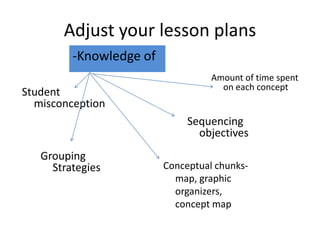 *Pre-assess to determine students’ background knowledge-Create pre-tests (combination of fill-in-the blanks, short-answer, and multiple-choice questions)-Questions should represent the key concepts and skills  from the upcoming units.-Questions should be sub divided based on each lesson objective. Include at least 6 questions. -Add “teaser” questions  (interests students) from the upcoming unit.Administer pretest --- At least one week before—to adjust the lesson