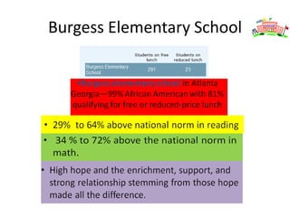 Essential QuestionHow is hope a crucial factorIn improving students Performance