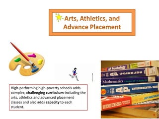 Arts, Athletics, and Advance PlacementHigh-performing high-poverty schools adds complex, challenging curriculum-including the arts, athletics and advanced placement classes and also adds capacity to each student.