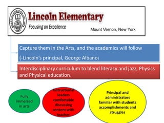 Mount Vernon, New YorkCapture them in the Arts, and the academics will follow (-Lincoln’s principal, George Albano)Interdisciplinary curriculum to blend literacy and jazz, Physics and Physical education.Principal and administrators familiar with students accomplishments and strugglesInstructional leaders comfortable discussing content with teacher.Fully immersed in arts