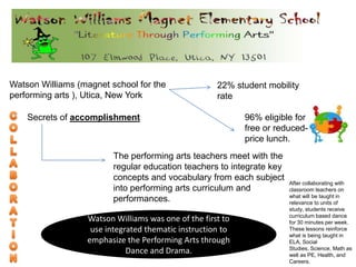 Watson Williams (magnet school for the performing arts ), Utica, New York22% student mobility rateCOLLABORATION96% eligible for free or reduced-price lunch.Secrets of accomplishmentThe performing arts teachers meet with the regular education teachers to integrate key concepts and vocabulary from each subject into performing arts curriculum and performances.After collaborating with classroom teachers on what will be taught in relevance to units of study, students receive curriculum based dance for 30 minutes per week. These lessons reinforce what is being taught in ELA, Social Studies, Science, Math as well as PE, Health, and Careers.Watson Williams was one of the first to use integrated thematic instruction to emphasize the Performing Arts through Dance and Drama.