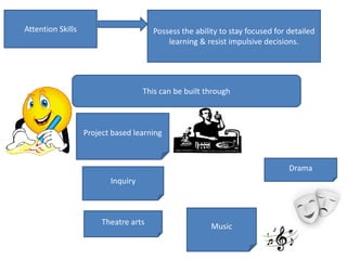 stress responses.Advanced  placementPurpose: An advanced placement curriculum builds hope within students for a better future, challenges rather than bores, exposes academic gaps to be remedied, and develops pride, self-concept, and self-esteem. to college-level work,Advanced Placement course exposes a student critical thinking, increased content knowledge. study skills,In fact, AP courses are predictors of college success.As a contributing factor of college success, participation in AP courses outranked grade point average, class rank, and SAT scores (pp. 18, 25).