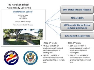 AVID( Advancement Via Individual determination)National school based program for low income students.Requires students to enroll in college prep classes.Receive tutoring from college students.Attend guest speakers from colleges and businessesParticipate in field trips to colleges and universities.