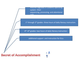 Result:AVID students enroll in college at a rate of two and one half times greater than the others.Longer students stay in AVID, the more successful they are.