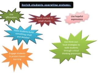 Essential sub skills in a students’ operating system-CHAMPSDemonstrate an attitude of success and are confident that they can change. This skill can be built through modeling and discussing biographies of relatable successful people and instilling optimism in students.Champion Mind SetHopeful effortHave emotional long-term drive to achieve and the ability to delay gratification. This can be built listening and encouraging student hopes.