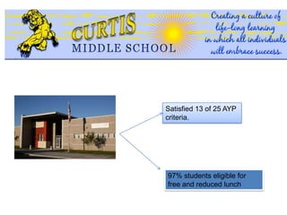 Sampit  Elementary SchoolGeorgetown, South CarolinaStrong school wide focus on reading, requiring students to participate in the 100 Book challenge sponsored by the Harcourt Trophy and American Reading Company.Result2005- 5th grade assessment data93% of students received Basic or higher in English Language Arts, 88% in Math.