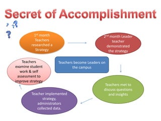 Current Theory and researchRetooling students operating systems means giving them ”upgrades” in memory, attention, processing speed, and sequencing skills(Shaywitz et al, 1998), as well as in perceptual motor skills, auditory processing, and problem-solving skills(Gaab, Gabrieli, Deutsch, Tallal, & Temple, 2007)Only 20% of eligible students are receiving supplemental educational services, partly because of a lack of quality programs(Burch, Steinberg,& Donovan, 2007).Low-SES children are less likely than their well-off peers are to participate in activities that build attentional skills, such as games, sports, arts and computer-based skill building. Yet attention is the building block for all higher level cognition(Posner,2008).Effort and emotional IQ are teachable traits that enable even low-IQ students to succeed(Mehrabian,2002).