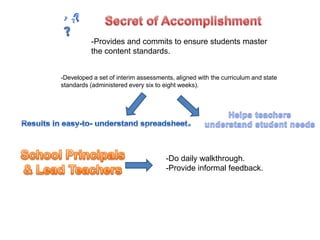 99 % Minorities90% receive free or reduced-price lunch.-Graduation Rate: nearly 100%-highest rate of four-year college acceptance and attendance of any schoolin the state of New Jersey.Secret of Accomplishment