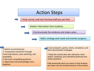 Satisfied 13 of 25 AYP criteria.97% students eligible for free and reduced lunch