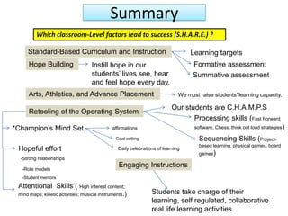 Secret of Accomplishment1st month Teachers researched a Strategy2nd month Leader teacher demonstrated the strategyTeachers become Leaders on the campusTeachers examine student work & self assessment to improve strategyTeachers met to discuss questions and insightsTeacher implemented strategy, administrators collected data.