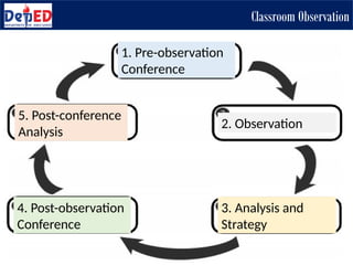 CLASSROOM-OBSERVATION-POWERPOINT-HH.pptx