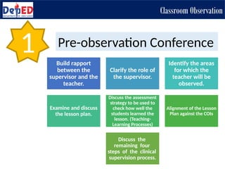 CLASSROOM-OBSERVATION-POWERPOINT-HH.pptx