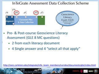 • Pre- & Post-course Geoscience Literacy
Assessment (GLE 8 MC questions)
• 2 from each literacy document
• 4 Single answer and 4 “select all that apply”
http://serc.carleton.edu/integrate/info_team_members/currdev/documents/gle/index.html
v
 