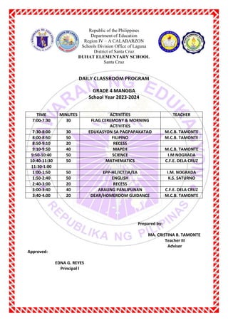 Republic of the Philippines
Department of Education
Region IV – A CALABARZON
Schools Division Office of Laguna
District of Santa Cruz
DUHAT ELEMENTARY SCHOOL
Santa Cruz
DAILY CLASSROOM PROGRAM
GRADE 4 MANGGA
School Year 2023-2024
TIME MINUTES ACTIVITIES TEACHER
7:00-7:30 30 FLAG CEREMONY & MORNING
ACTIVITIES
7:30-8:00 30 EDUKASYON SA PAGPAPAKATAO M.C.B. TAMONTE
8:00-8:50 50 FILIPINO M.C.B. TAMONTE
8:50-9:10 20 RECESS
9:10-9:50 40 MAPEH M.C.B. TAMONTE
9:50-10:40 50 SCIENCE I.M NOGRADA
10:40-11:30 50 MATHEMATICS C.F.E. DELA CRUZ
11:30-1:00
1:00-1:50 50 EPP-HE/ICT/IA/EA I.M. NOGRADA
1:50-2:40 50 ENGLISH K.S. SATURNO
2:40-3:00 20 RECESS
3:00-3:40 40 ARALING PANLIPUNAN C.F.E. DELA CRUZ
3:40-4:00 20 DEAR/HOMEROOM GUIDANCE M.C.B. TAMONTE
Prepared by:
MA. CRISTINA B. TAMONTE
Teacher III
Adviser
Approved:
EDNA G. REYES
Principal l
 