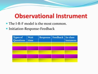 Observational Instrument
 The I-R-F model is the most common.
 Initiation-Response-Feedback

    Types of    Wait   Response Feedback In-class
    Questions   time                     instances
 