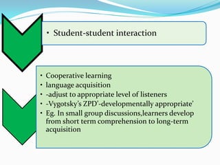 • Student-student interaction



•   Cooperative learning
•   language acquisition
•   -adjust to appropriate level of listeners
•   -Vygotsky’s ZPD’-developmentally appropriate’
•   Eg. In small group discussions,learners develop
    from short term comprehension to long-term
    acquisition
 